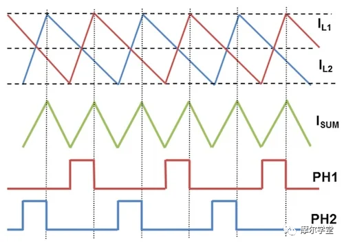 如何使用降壓轉換器的開關模式進行電壓調節(jié)