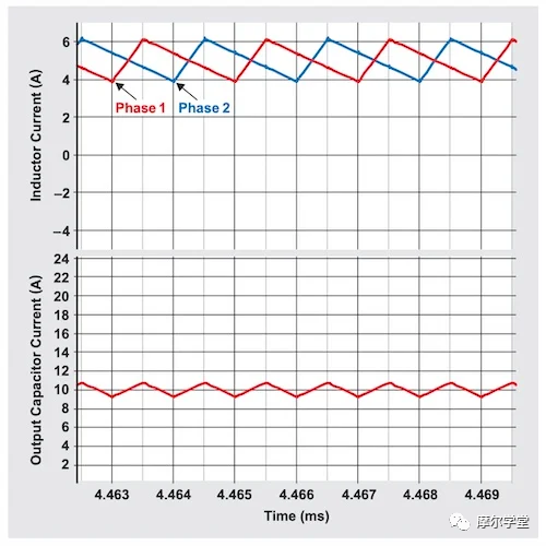 如何使用降壓轉換器的開關模式進行電壓調節(jié)