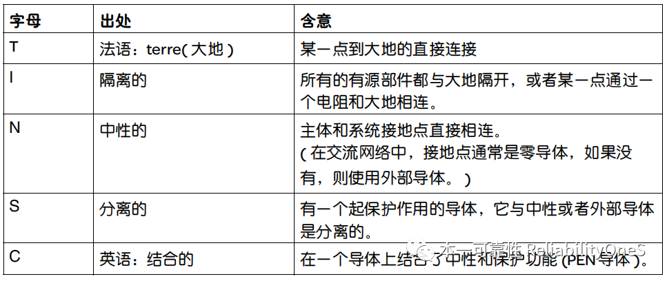 差模(常模)噪聲與共模噪聲的定義