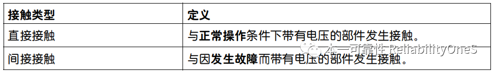 差模(常模)噪聲與共模噪聲的定義