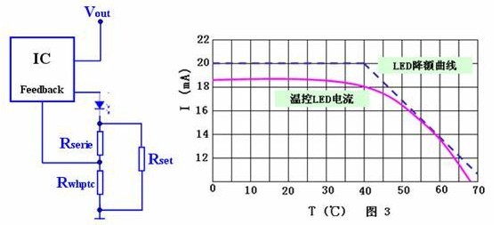 LED驅(qū)動電源的分類及特性詳解