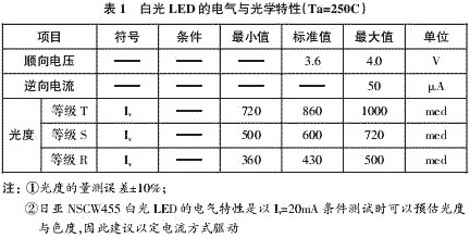 LED驅(qū)動電源的分類及特性詳解