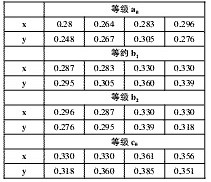 LED驅(qū)動電源的分類及特性詳解