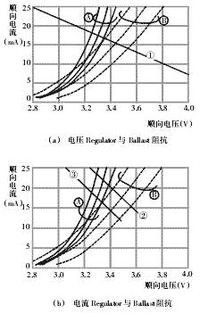 LED驅(qū)動電源的分類及特性詳解