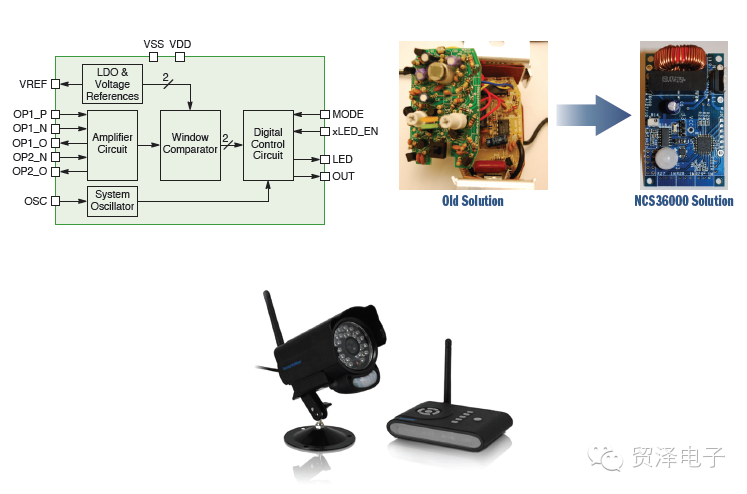 關(guān)于安森美半導(dǎo)體高能效AC-DC LED通用照明方案分析和應(yīng)用