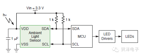 關(guān)于安森美半導(dǎo)體高能效AC-DC LED通用照明方案分析和應(yīng)用