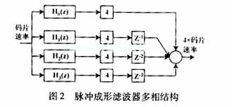 分布式運算(DA)運算法則中，濾波器的設(shè)計