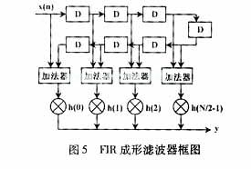 分布式運算(DA)運算法則中，濾波器的設(shè)計