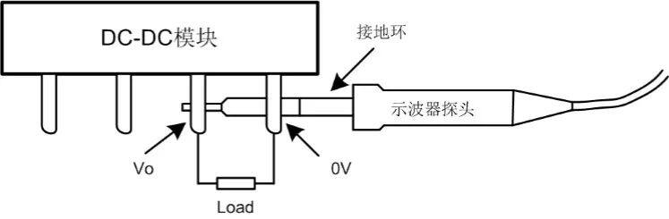 應(yīng)用電源模塊中電感對紋波噪聲的影響