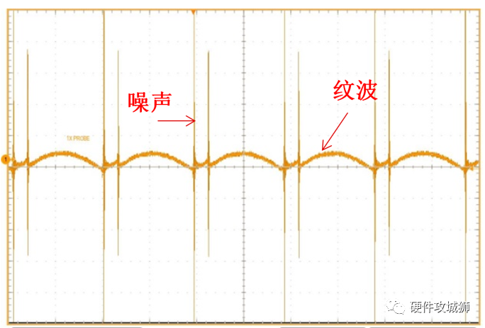 Buck 輸出電壓紋波和噪聲分析