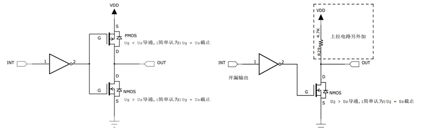 CKS32F107系列MCU的GPIO內部結果分析