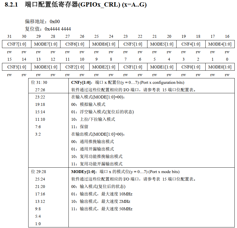 CKS32F107系列MCU的GPIO內部結果分析