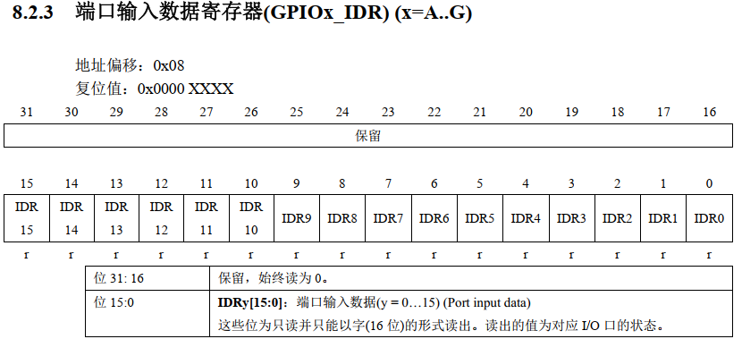 CKS32F107系列MCU的GPIO內部結果分析