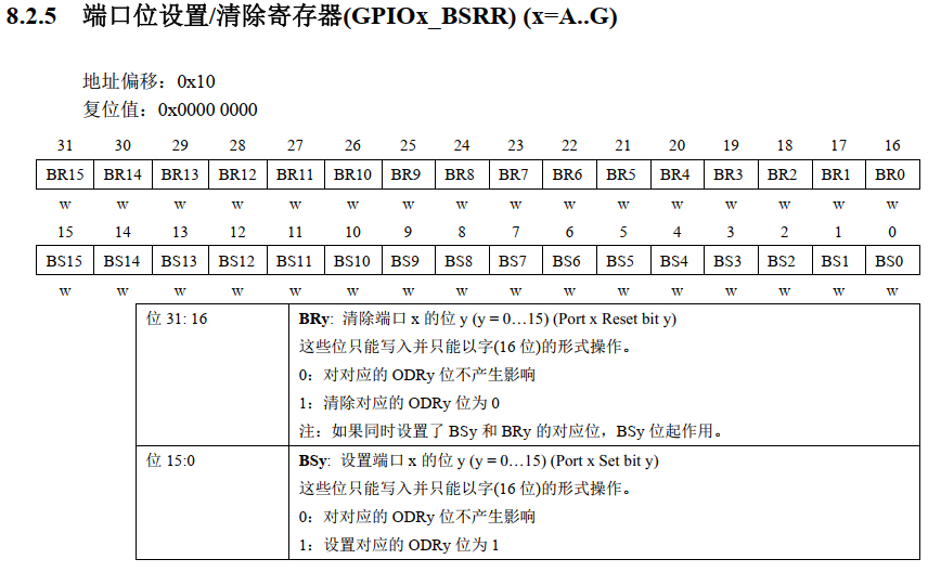 CKS32F107系列MCU的GPIO內部結果分析