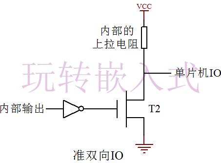  什么是推挽輸出？什么是開(kāi)漏輸出？