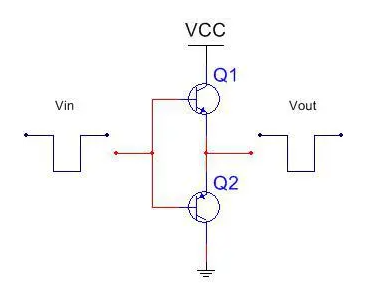 STM32系列芯片IO推挽輸出/開漏輸出結(jié)構(gòu)