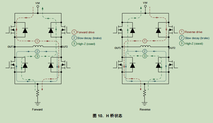 STM32系列芯片IO推挽輸出/開漏輸出結(jié)構(gòu)