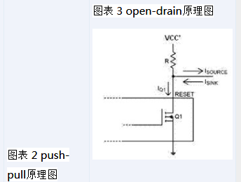 Open-Drain開漏輸出和Push-Pull推挽輸出的優(yōu)勢