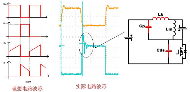 Flyback變換器工作模態(tài)分析