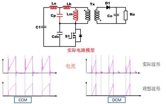 Flyback變換器工作模態(tài)分析