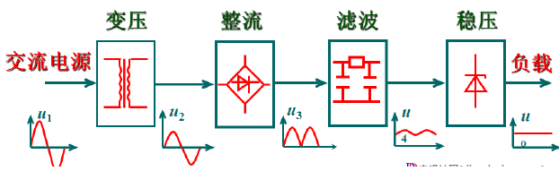 如何設(shè)計濾波電路濾除掉脈動直流中的交流