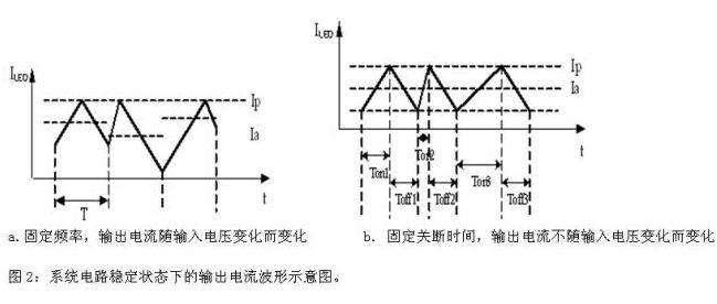 基于PWM方式的高效LED驅(qū)動控制電路設(shè)計