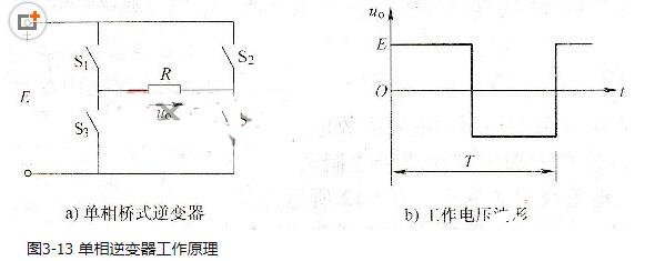 如何實現(xiàn)半橋逆變器和全橋逆變器