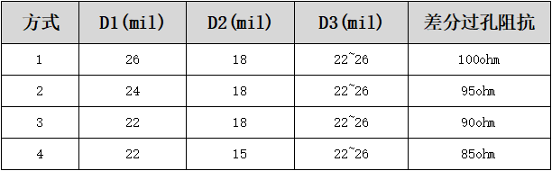 高速電路中pcb設計方法與技巧詳解