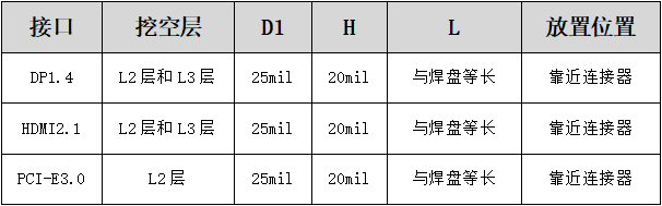 高速電路中pcb設計方法與技巧詳解