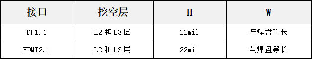 高速電路中pcb設計方法與技巧詳解