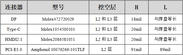 高速電路中pcb設計方法與技巧詳解