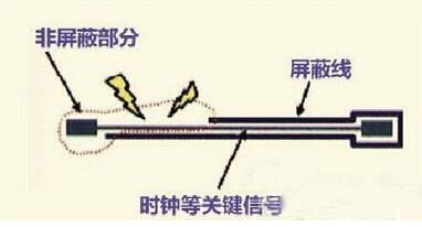 PCB設(shè)計高速模擬輸入信號走線方法及規(guī)則