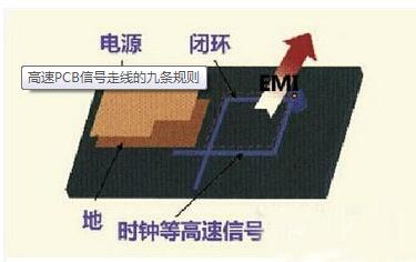 PCB設(shè)計高速模擬輸入信號走線方法及規(guī)則