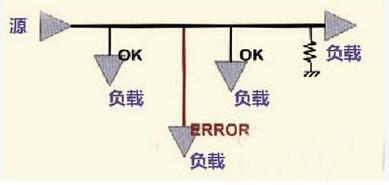 PCB設(shè)計高速模擬輸入信號走線方法及規(guī)則