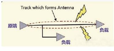 PCB設(shè)計高速模擬輸入信號走線方法及規(guī)則