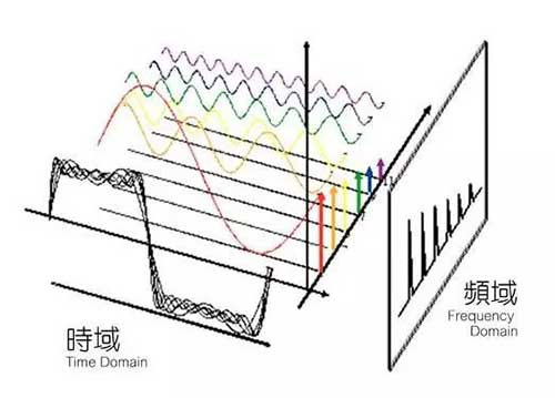 什么是濾波電路？濾波電路的作用是什么