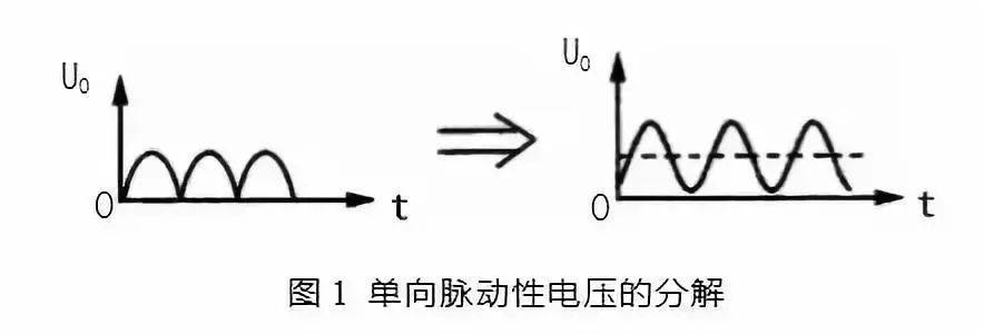 濾波電路種類及其各種濾波電路合集