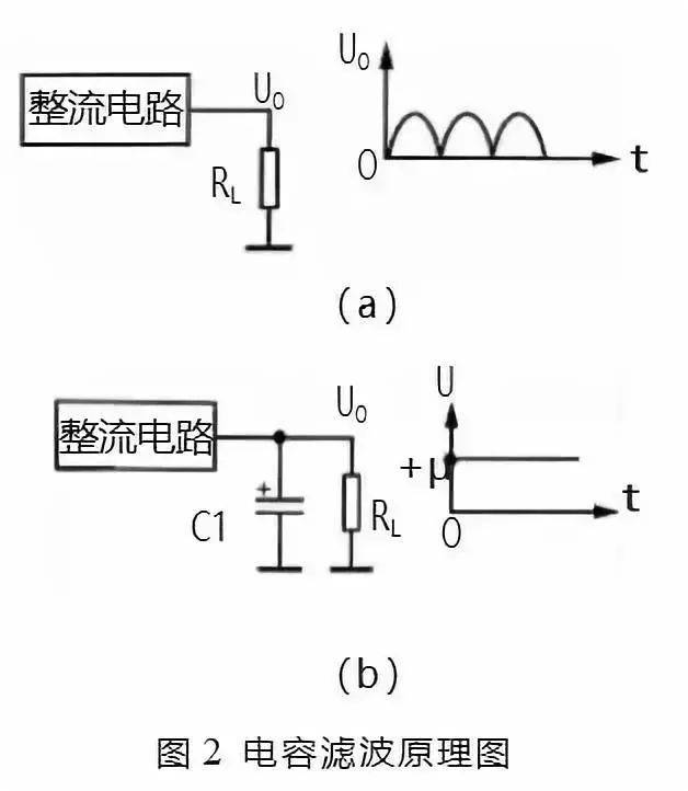 濾波電路種類及其各種濾波電路合集