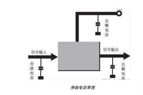 去耦電容和旁路電容的區(qū)別與聯(lián)系