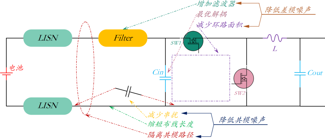 如何從根本上降低DC-DC的開(kāi)關(guān)噪聲