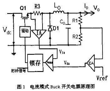 斜坡補償電路中電流模式的原理分析