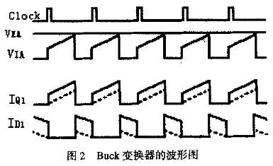 斜坡補償電路中電流模式的原理分析