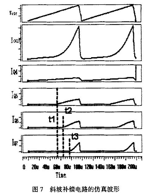 斜坡補償電路中電流模式的原理分析