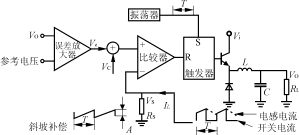 峰值電流型控制存在的問題及克服斜坡補償的方法