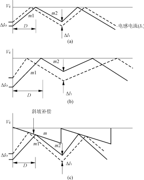 峰值電流型控制存在的問題及克服斜坡補償的方法