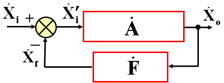 自動控制系統(tǒng)中，反饋機制的設(shè)計