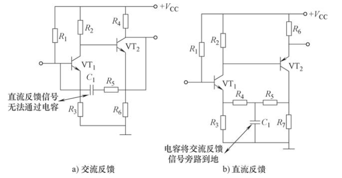 如何設(shè)計電路中的反饋電路方法