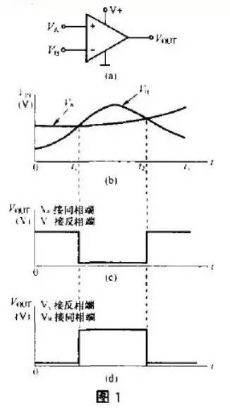 振蕩器及壓控振蕩器電路工作原理及應(yīng)用