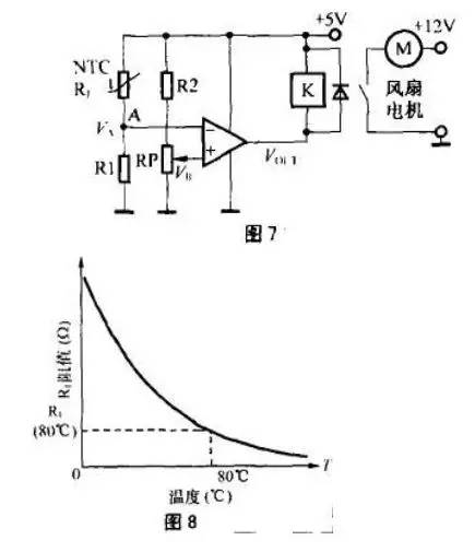 振蕩器及壓控振蕩器電路工作原理及應(yīng)用