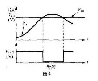 振蕩器及壓控振蕩器電路工作原理及應(yīng)用